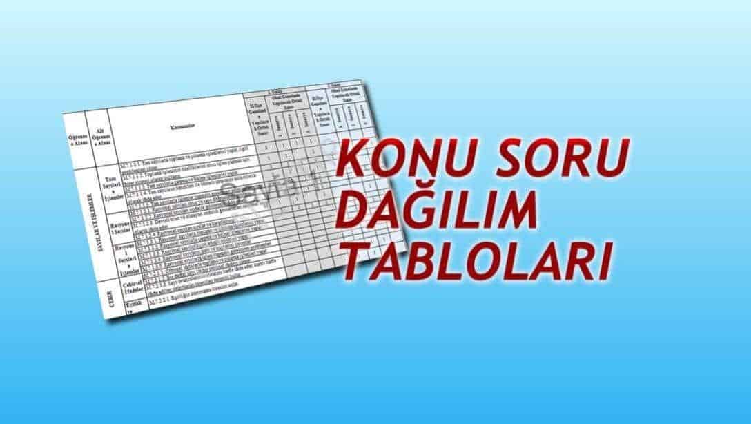 2024-2025 Eğitim Öğretim Yılı Konu Soru Dağılım Tabloları