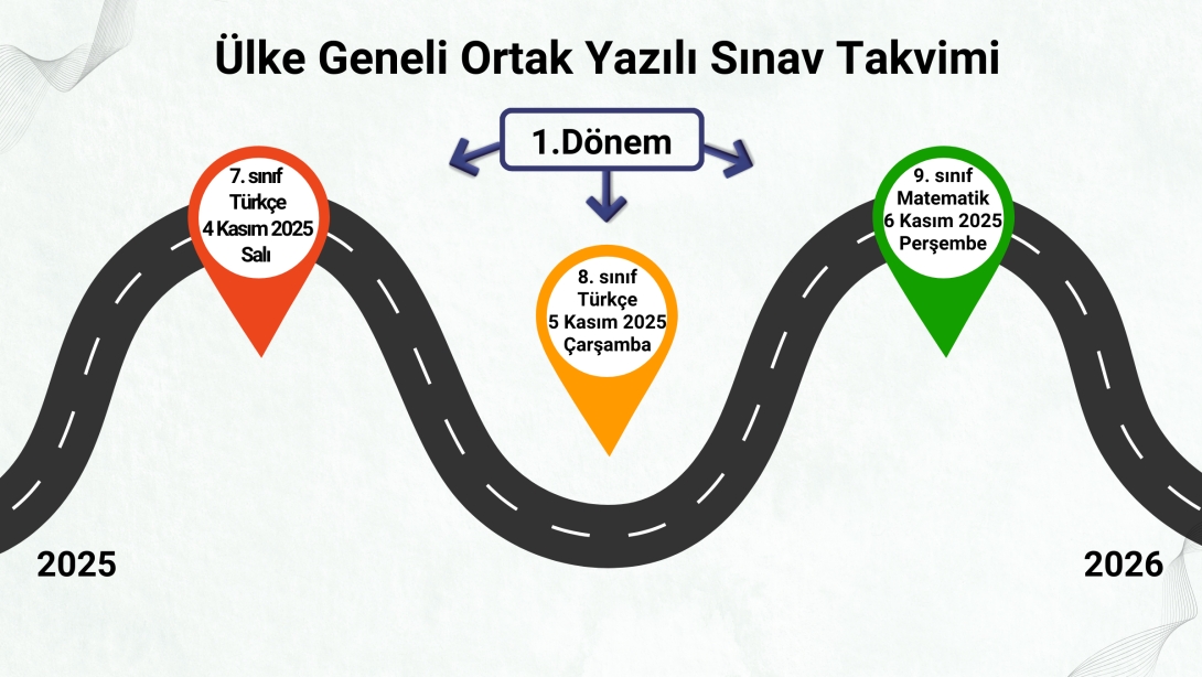 ÜLKE GENELİ ORTAK YAZILI SINAVLAR